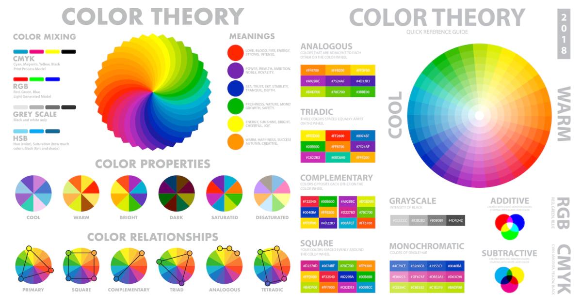 Palet warna branding 2025: kombinasi hijau natural, ungu lilac, biru digital, dan netral elegan