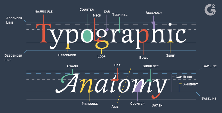 Contoh filosofi tipografi: perbandingan serif vs sans-serif dan emosi yang ditimbulkan