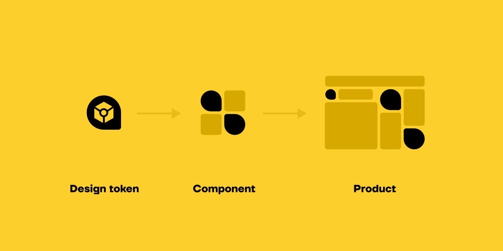 Visual dalam Desain Sistem